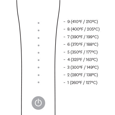 Flat Iron Temperature Guide